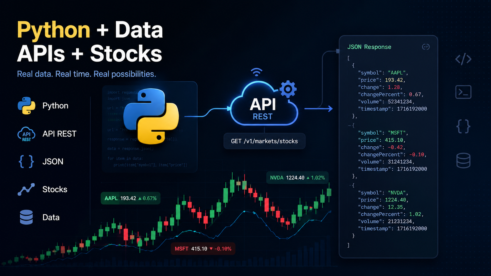 Best Stock Market API for Python Developers (2026)