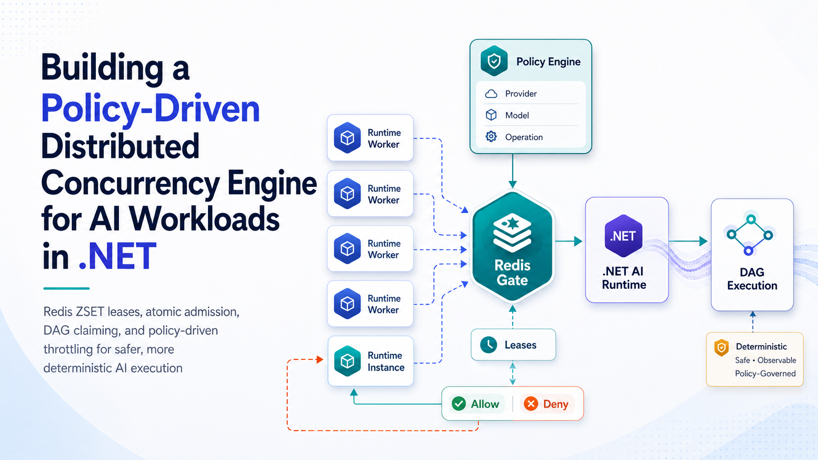Building a Policy-Driven Distributed Concurrency Engine for AI Workloads in .NET