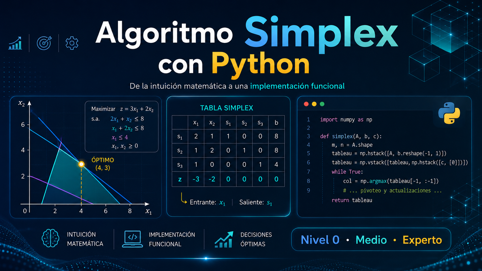 Algoritmo Simplex con Python: cómo optimizar decisiones cuando los recursos son limitados
