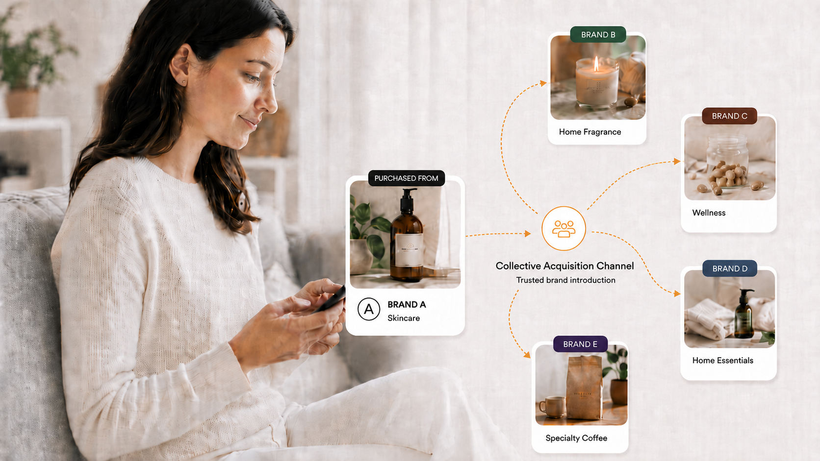 What Is a Collective Acquisition Channel? A New Model for Ecommerce Customer Acquisition