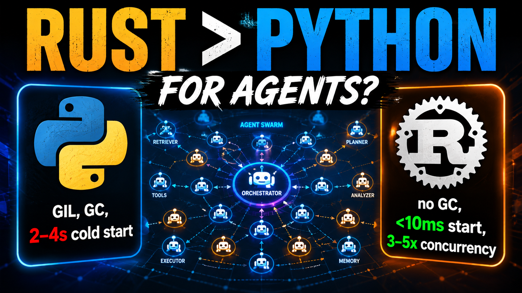 Beyond the Prototype: Why Production AI Agents are Moving to Rust