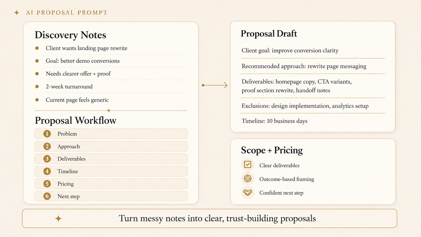 AI Proposal Prompt for Freelancers: How to Write Proposals That Convert