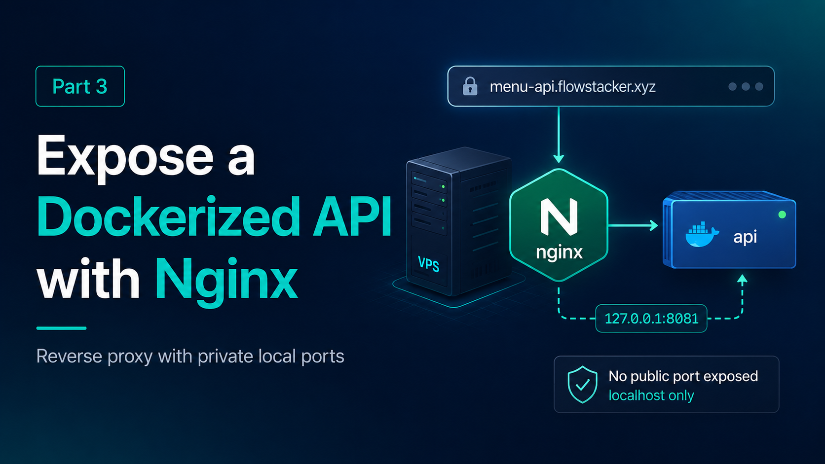 Exposing a Dockerized API with Nginx