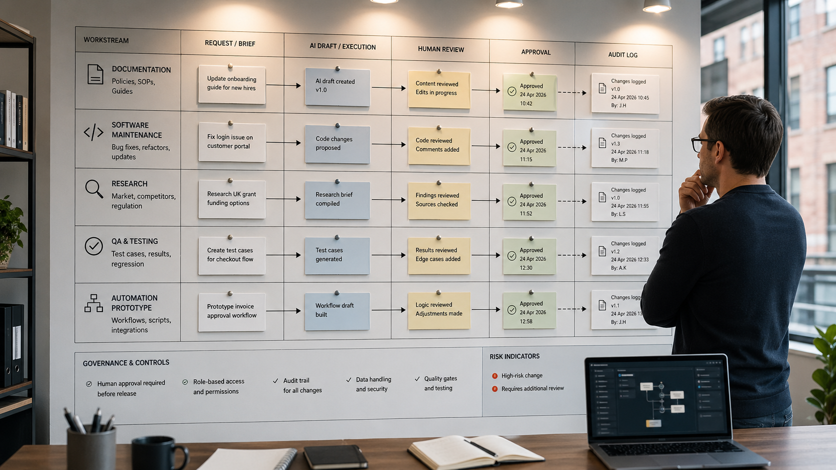 Codex for Businesses: Practical Workflows Before Big Promises