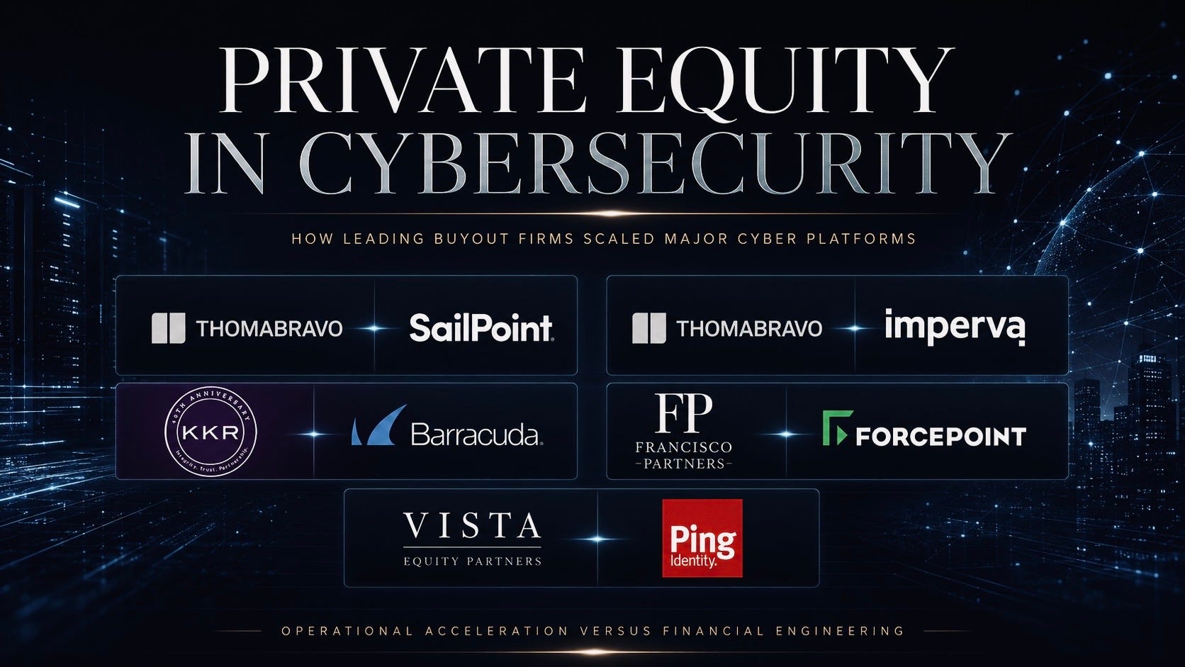 Private Equity and Cybersecurity Growth