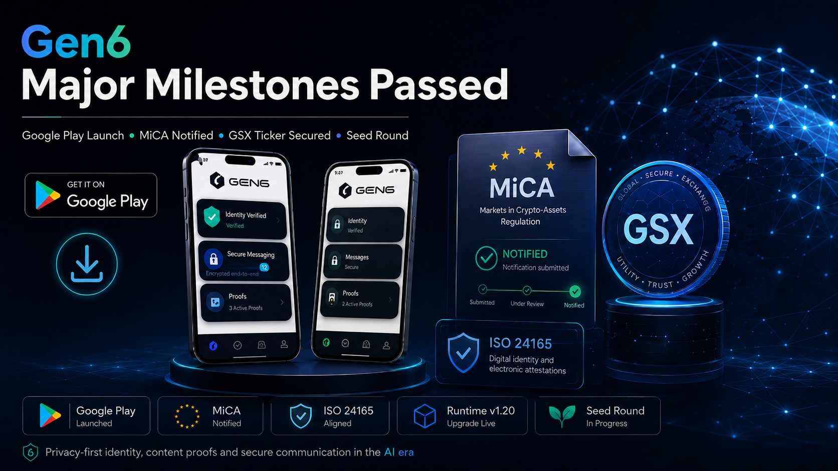 Gen6 Major Milestones Passed: Google Play Launch, MiCA Notified & GSX Ticker Secured through…