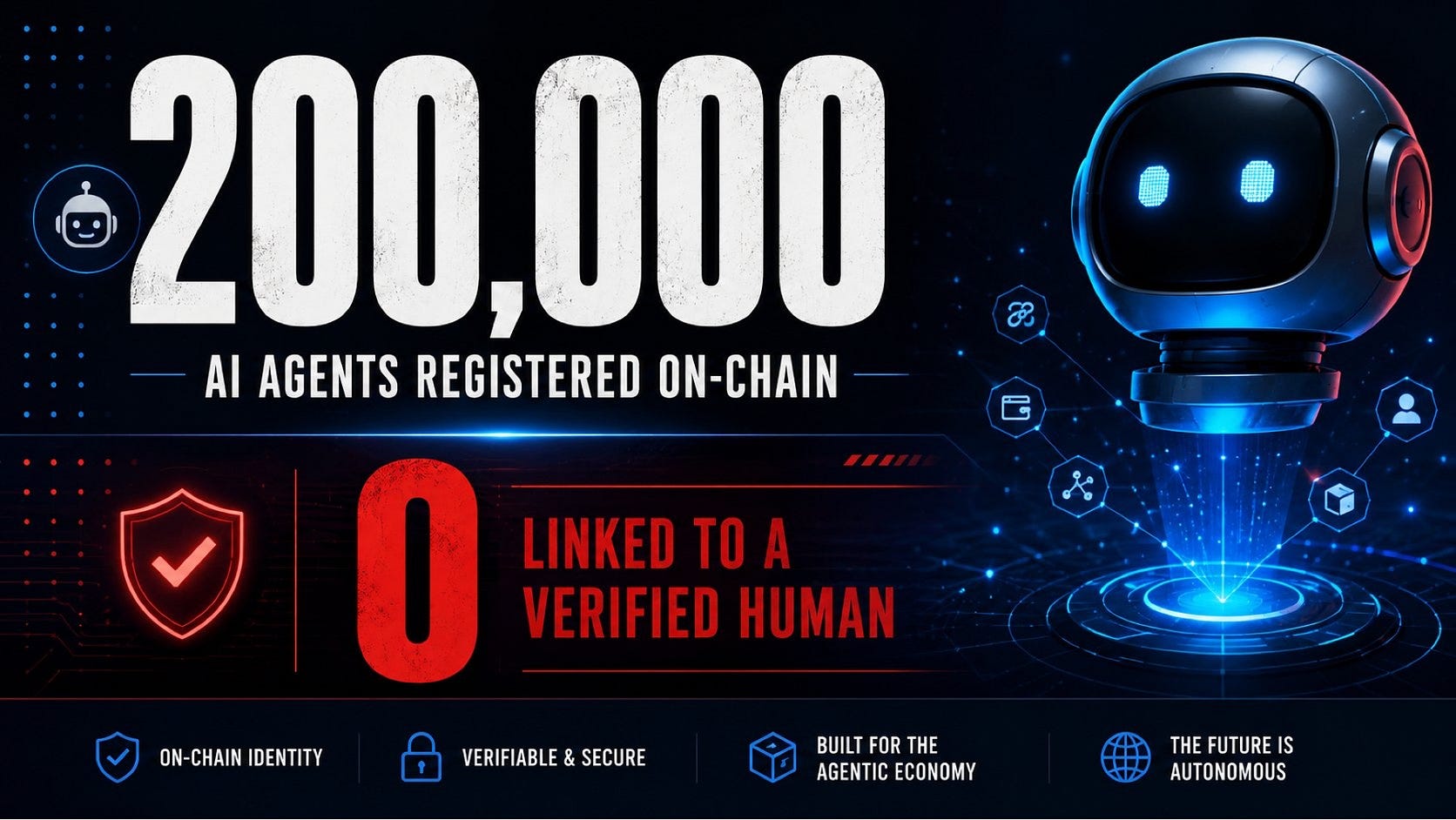 200,000 AI Agents Onchain. Almost None Tied to Verified Humans.