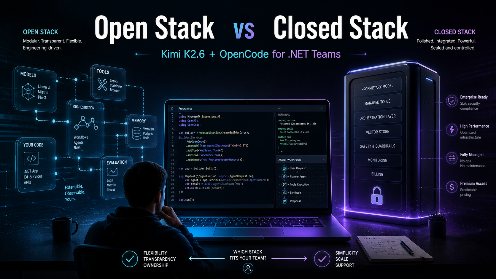 Kimi K2.6 + OpenCode Might Be the First Open Stack .NET Teams Should Seriously Compare to Anthropic
