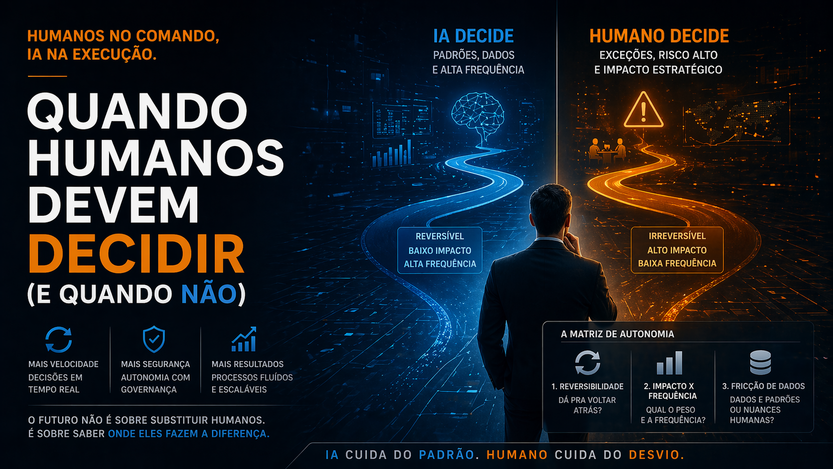 A Matriz de Autonomia: Quando o Humano Lidera e Quando Vira Gargalo