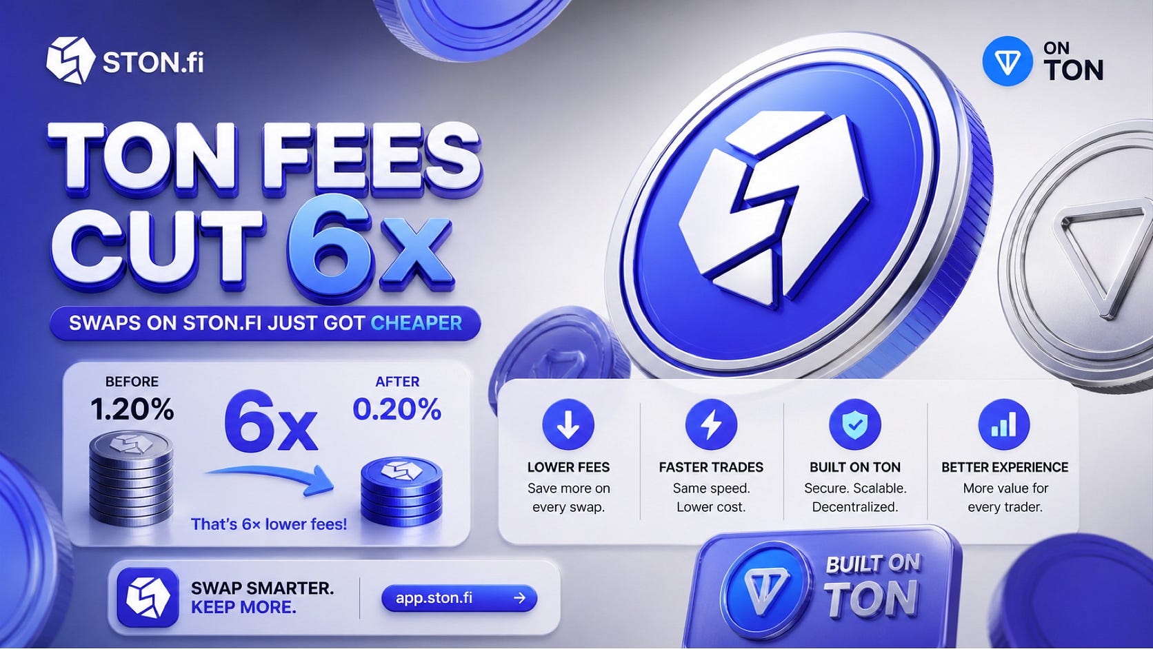 TON Fees Slashed 6× — And You’ll Feel It on STON.fi Immediately