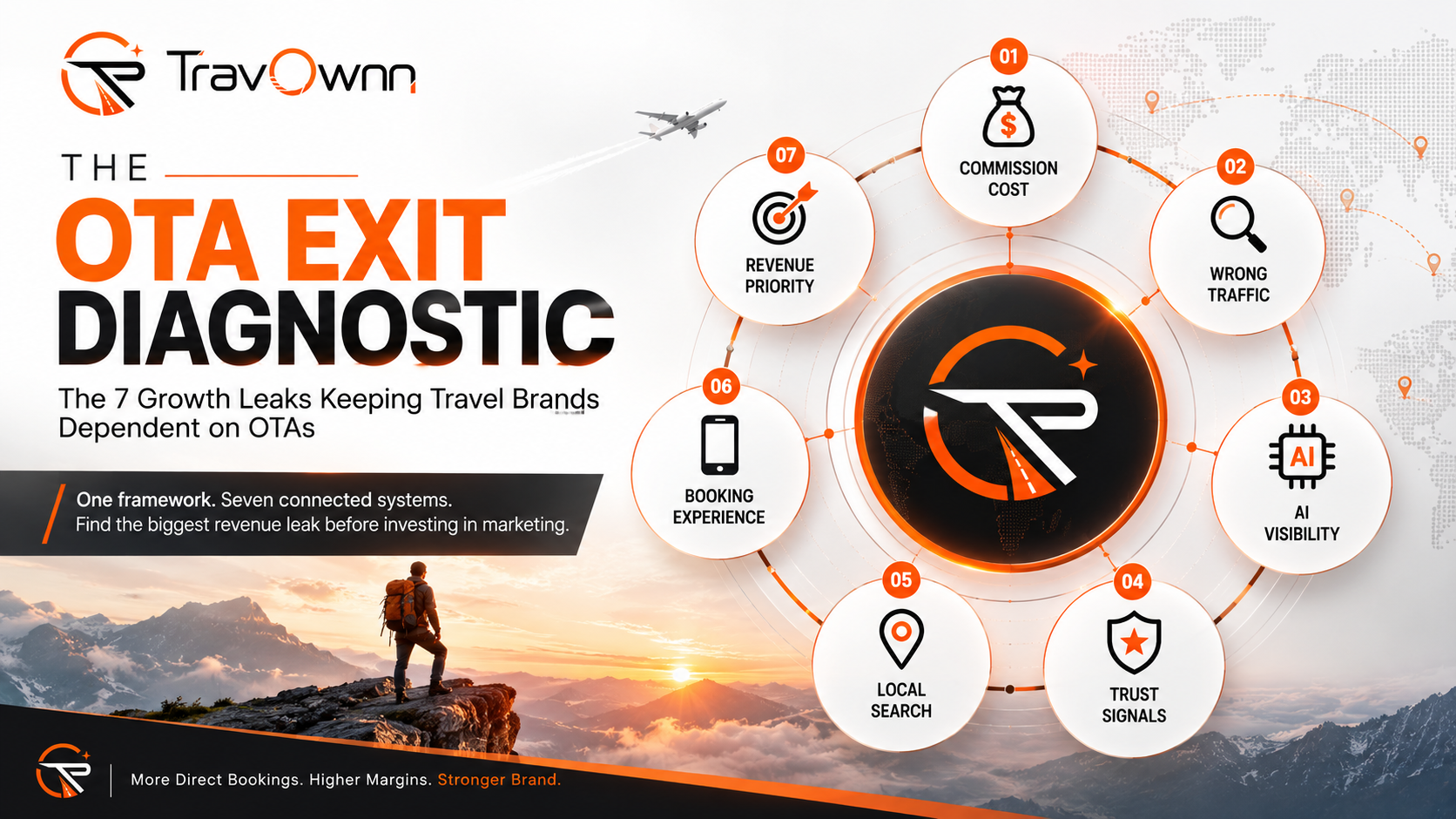 The Exact 7 Part Framework We Use to Take Travel Brands Off OTA Life Support
