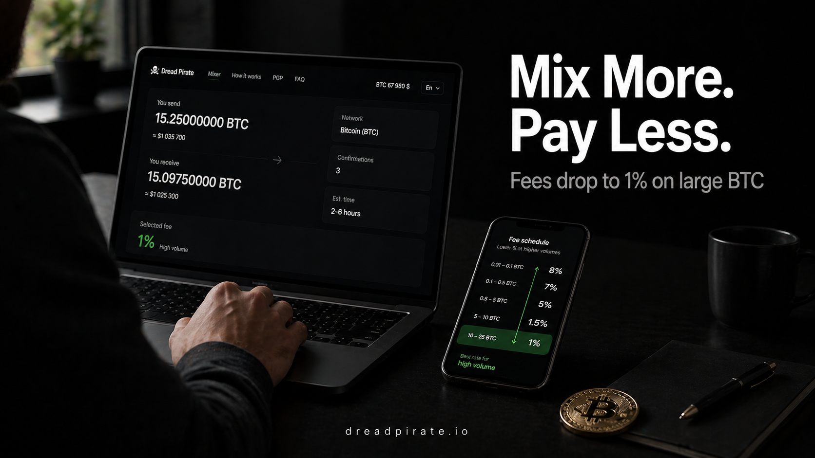 Bulk Bitcoin Mixing Discount: How Volume-Based Fees Reduce Cost Per BTC Without Compromising…