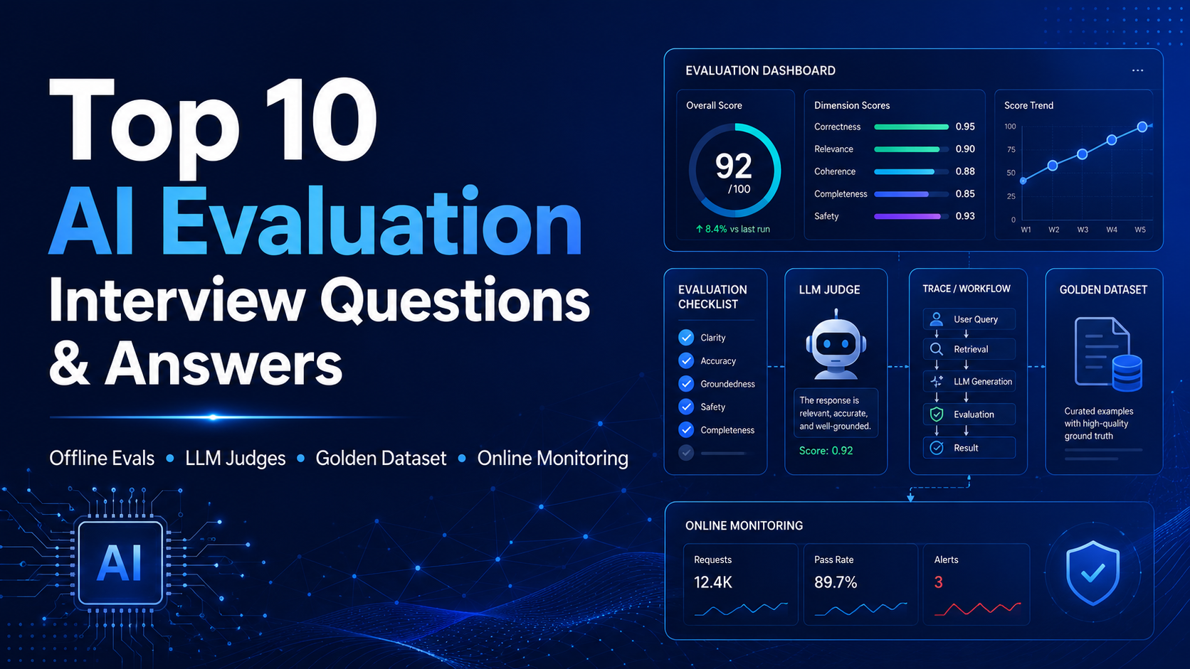 Top 10 AI Evaluation Interview Questions and Answers