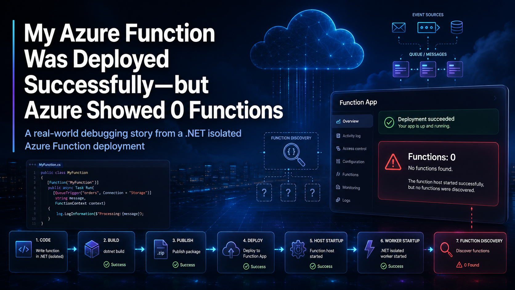 My Azure Function Was Deployed Successfully — but Azure Showed 0 Functions