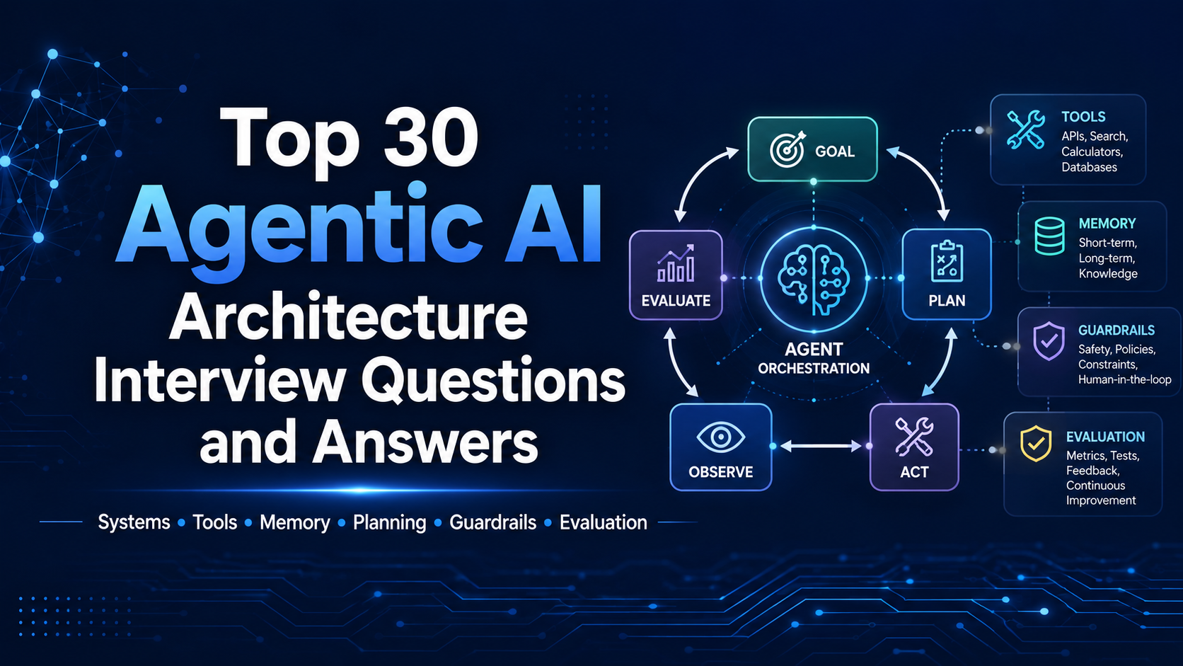 Top 30 Agentic AI Architecture Interview Questions and Answers