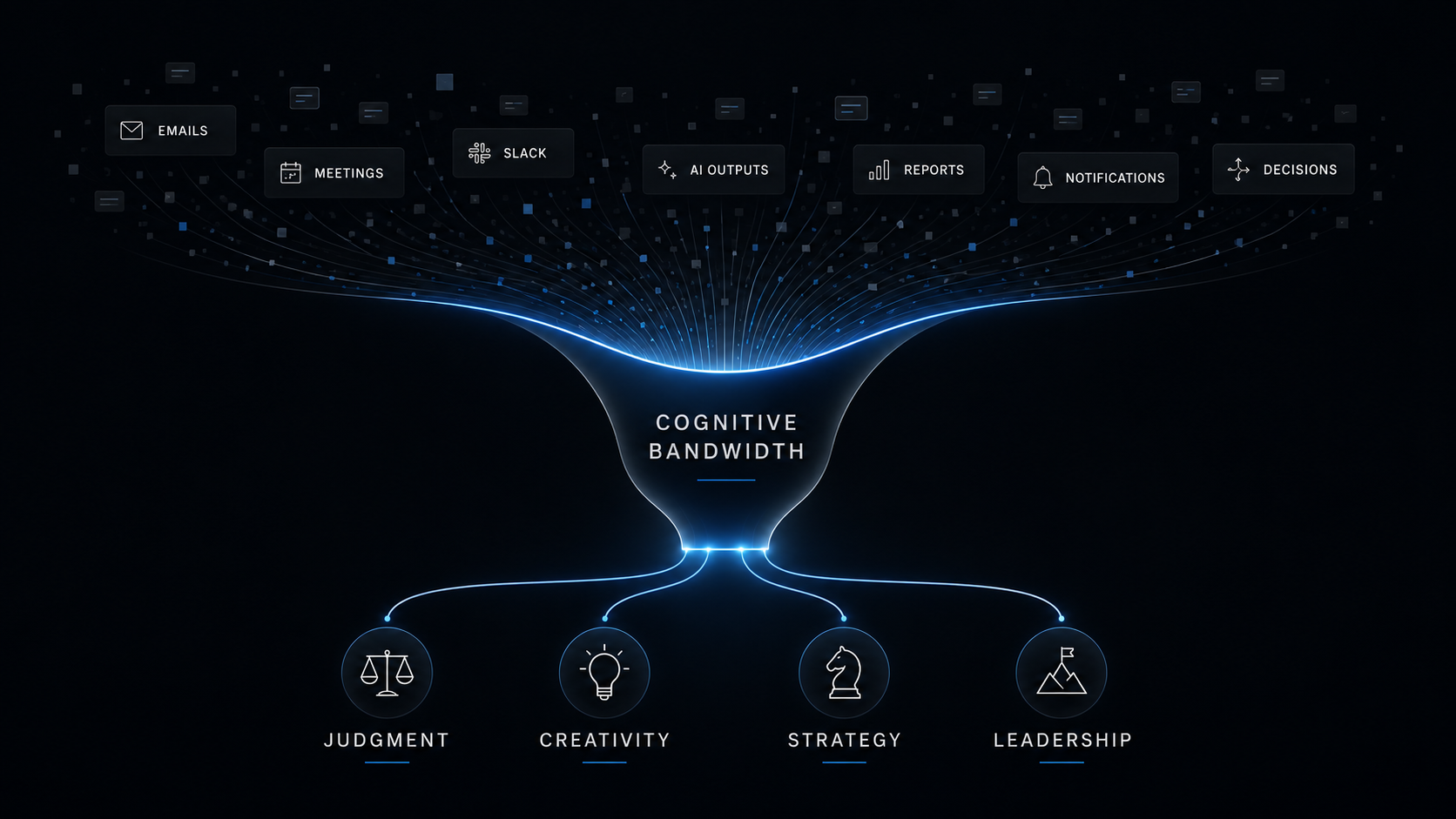 Why Productivity Systems Stop Working for Ambitious Professionals