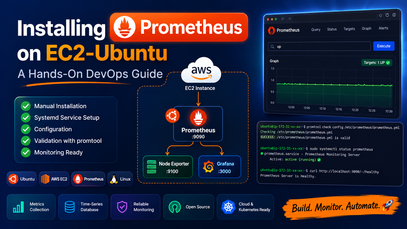 Installing Prometheus on Ubuntu EC2: A Hands-On DevOps Guide.