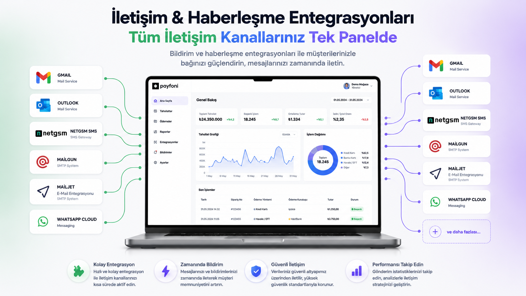 Payfoni: İletişim ve Haberleşme Entegrasyonları