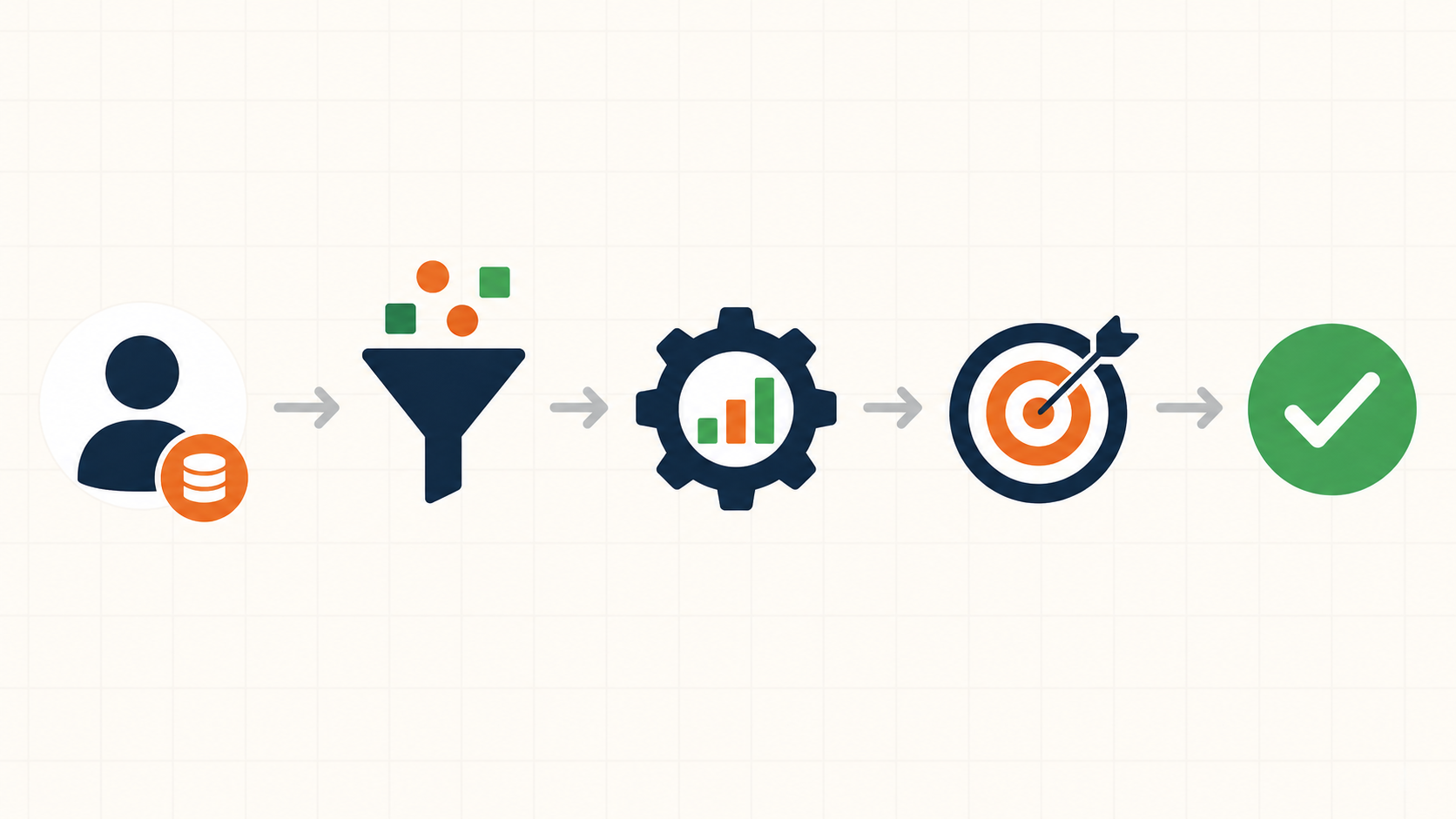 How to Build a Credit Scoring Grid From a Logistic Regression Model?