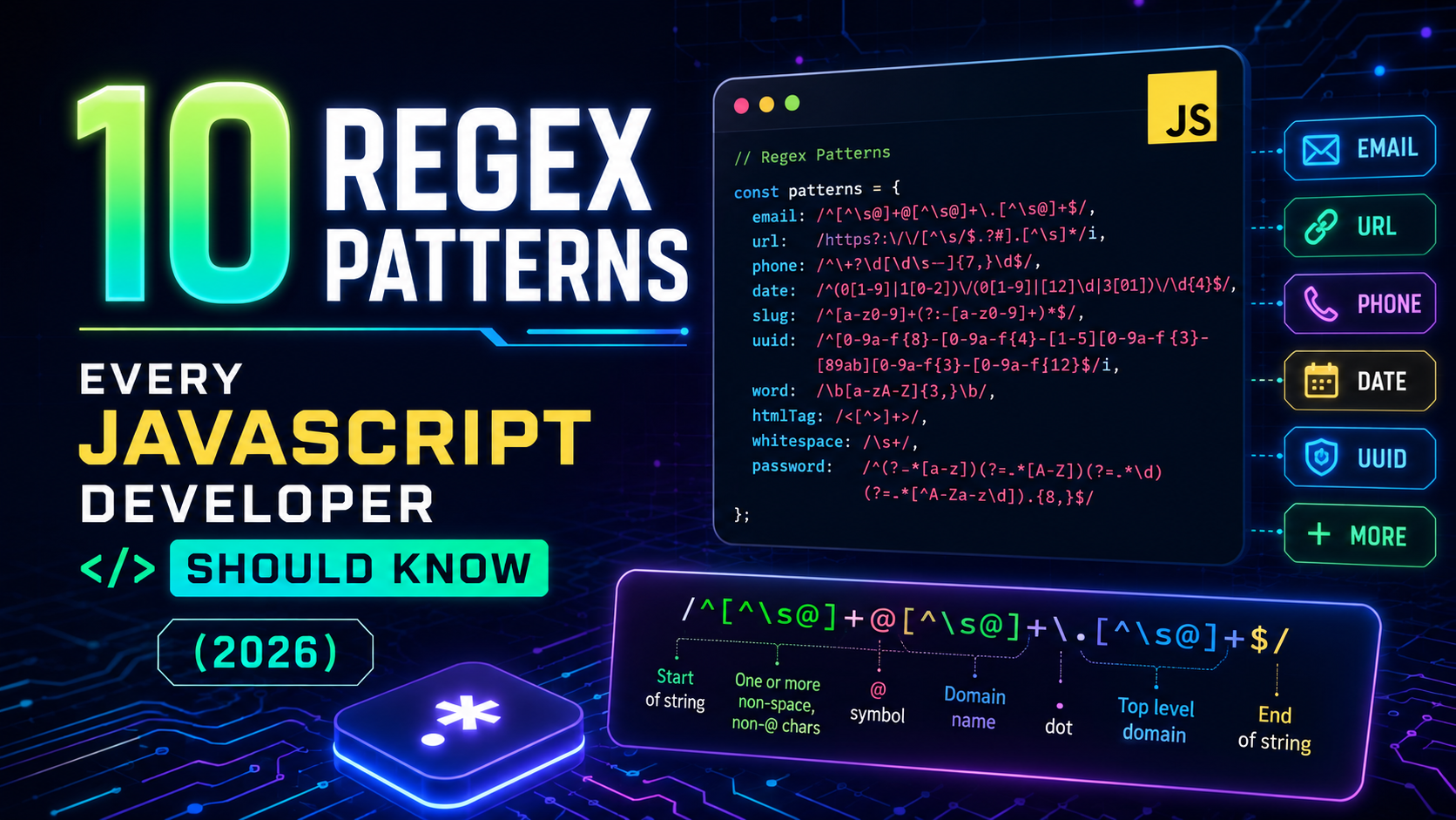 10 Regex Patterns Every JavaScript Developer Should Know (2026)