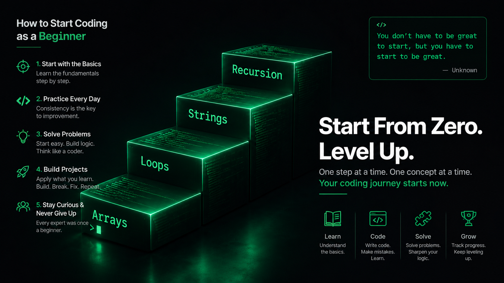 How to Start Coding Practice from Scratch (And Actually Level Up — Step by Step)