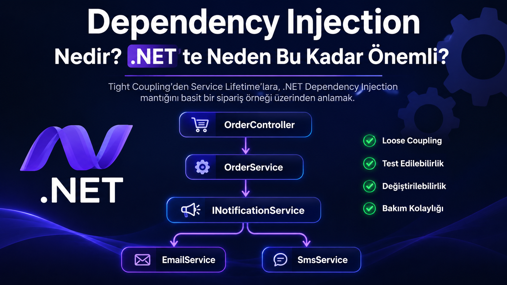 Dependency Injection Nedir? .NET’te Neden Bu Kadar Önemli?