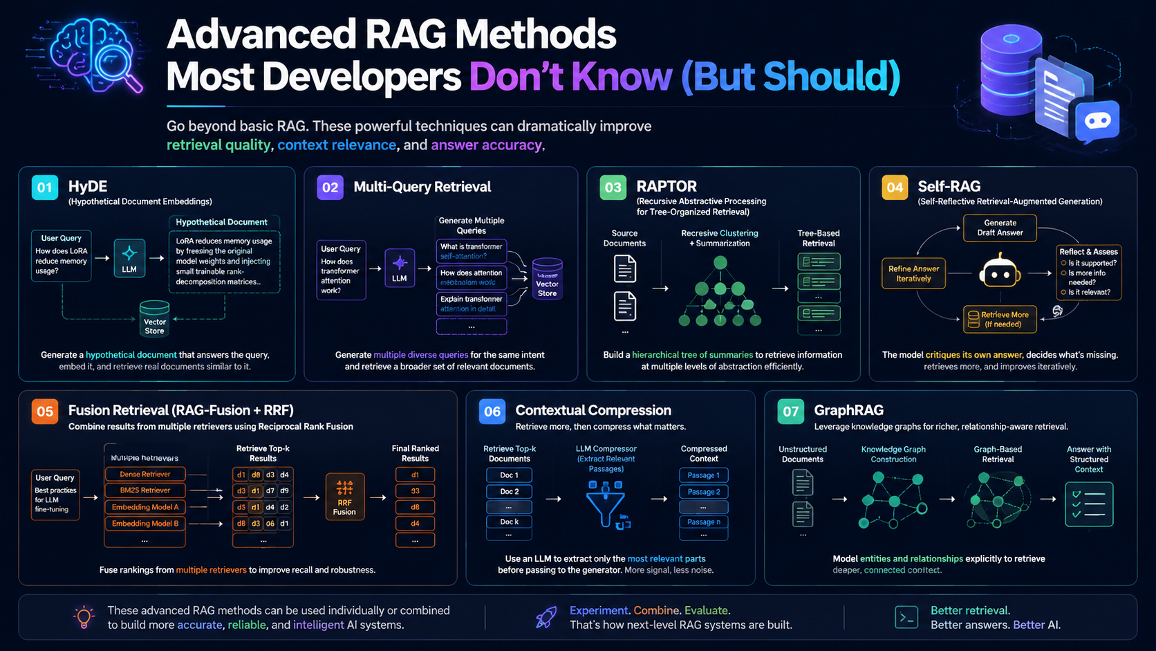 Advanced RAG Methods Most Developers Don’t Know (But Should)