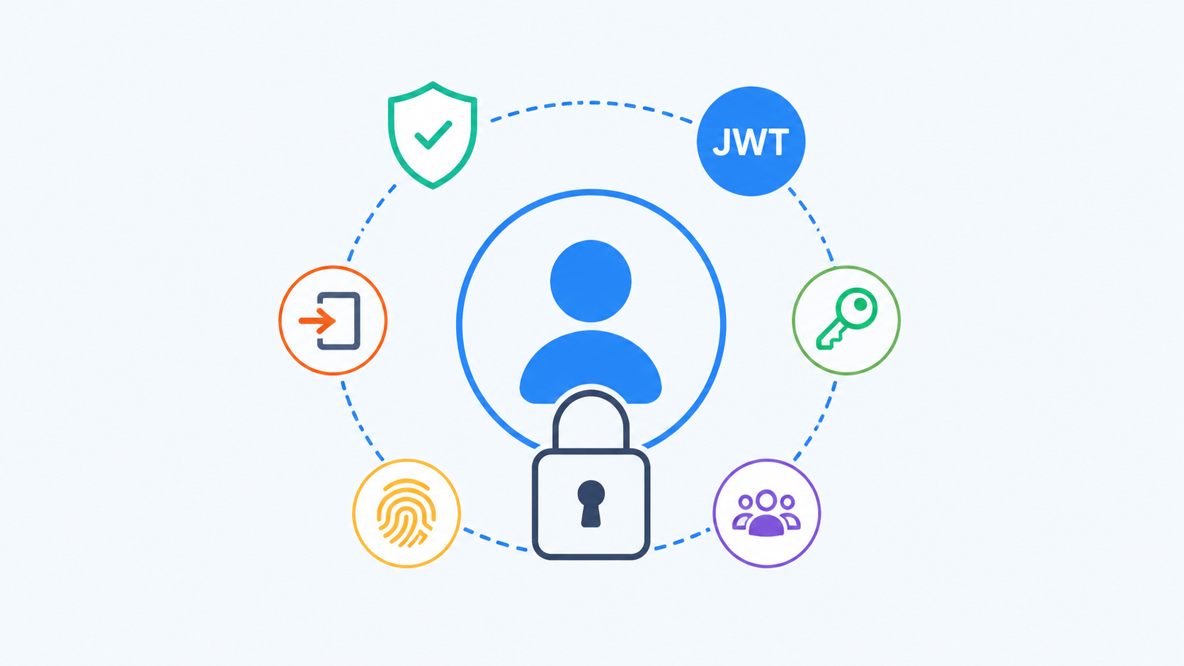 Authentication Concepts Every Developer Gets Wrong