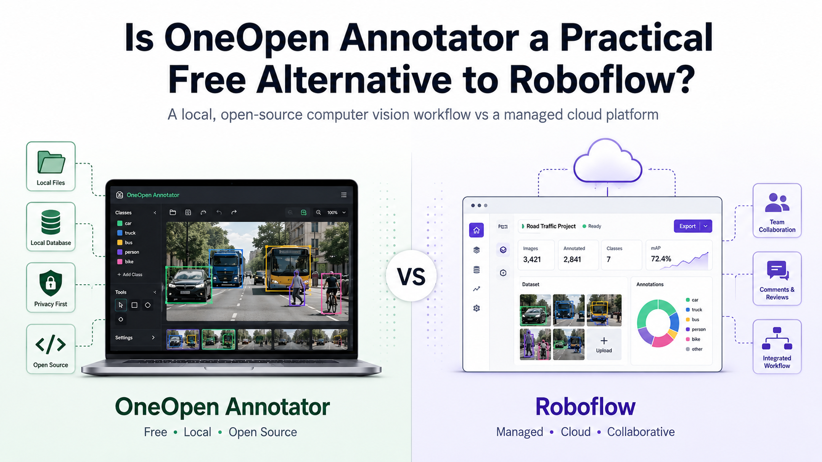 Is OneOpen Annotator a Practical Free Alternative to Roboflow?