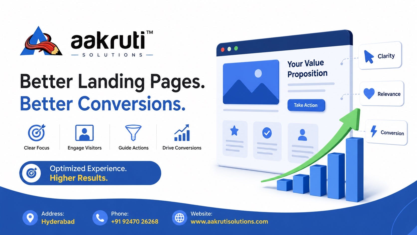 How to Optimize Landing Pages for Better Conversions