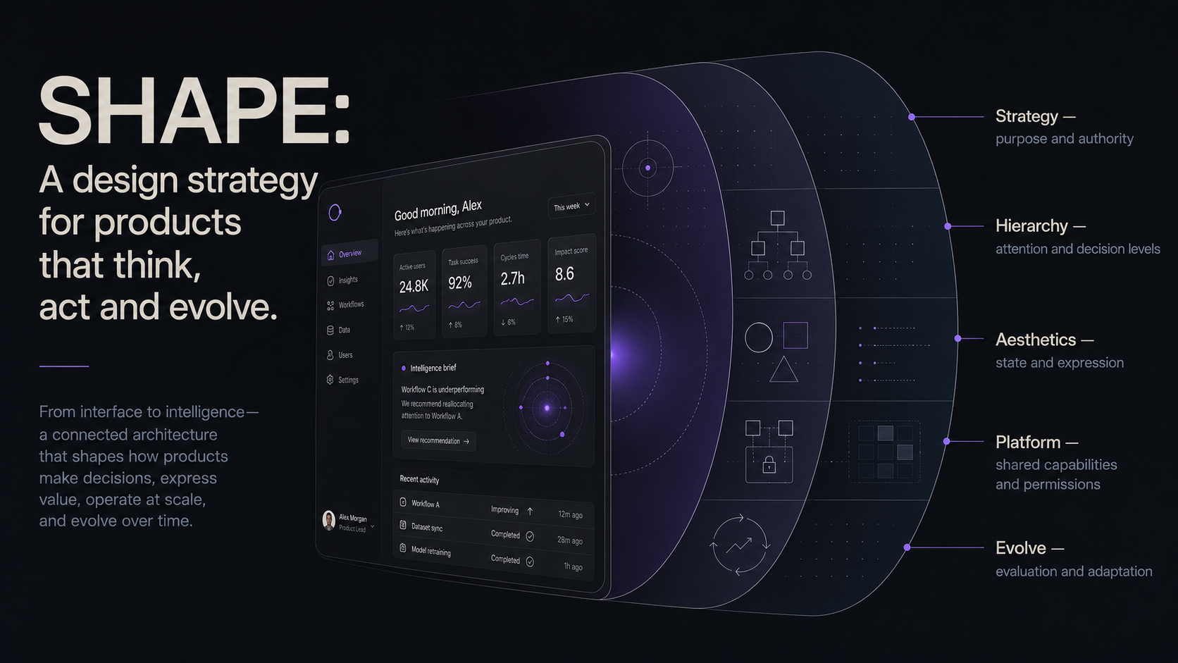 The SHAPE framework: designing beyond the screen