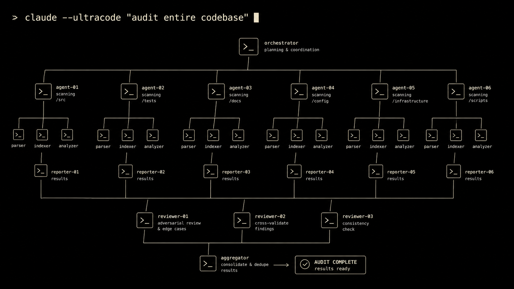 Claude Dynamic Workflows: What It Means for Indie Builders
