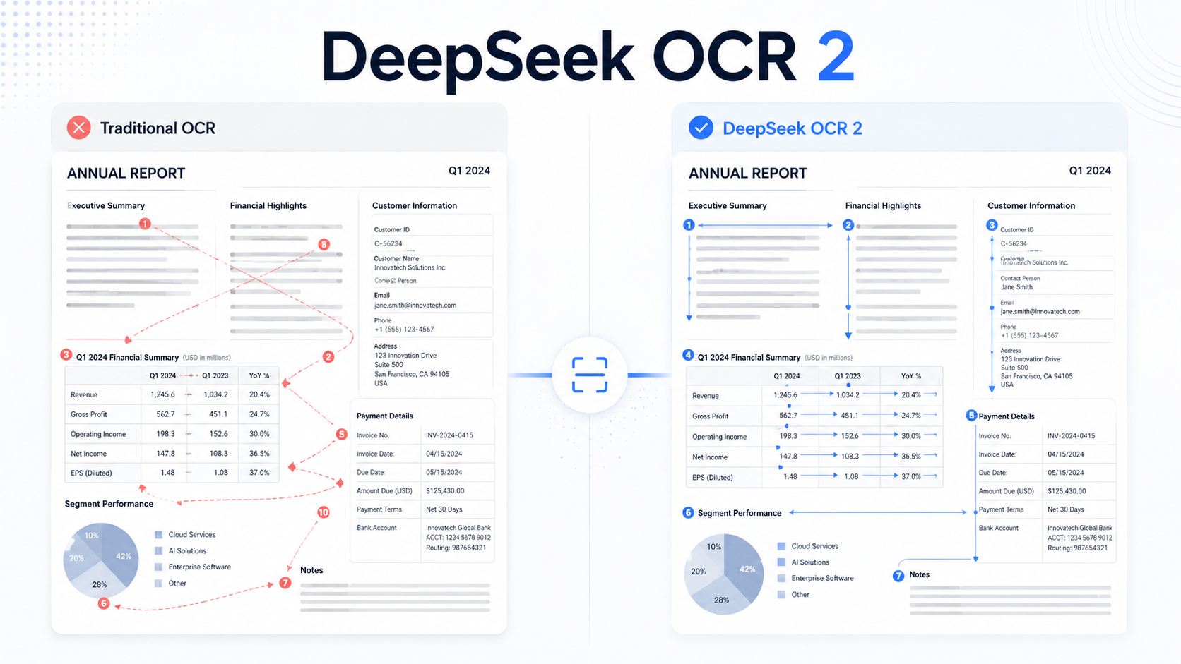 DeepSeek OCR 2 Launches With Visual Causal Flow for Better Document Understanding