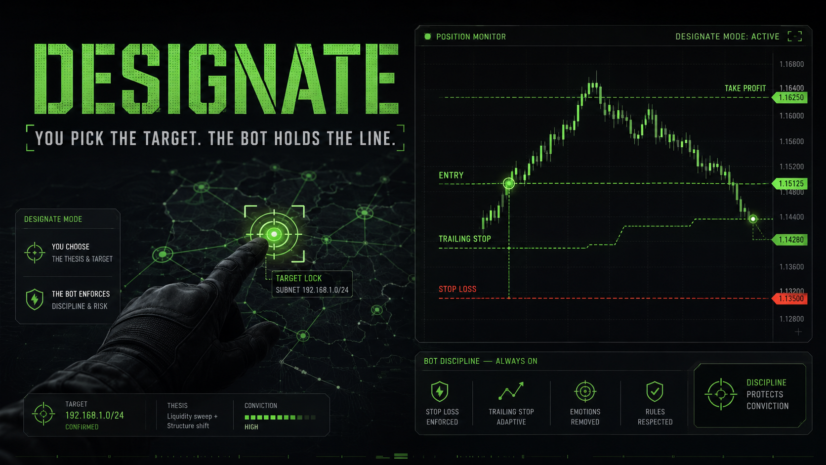 DESIGNATE: When You’re the Strategy and the Bot Is the Discipline