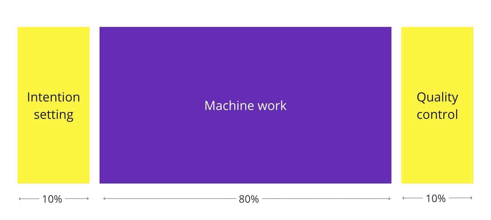 ‍ From Service to Product (FSTP)