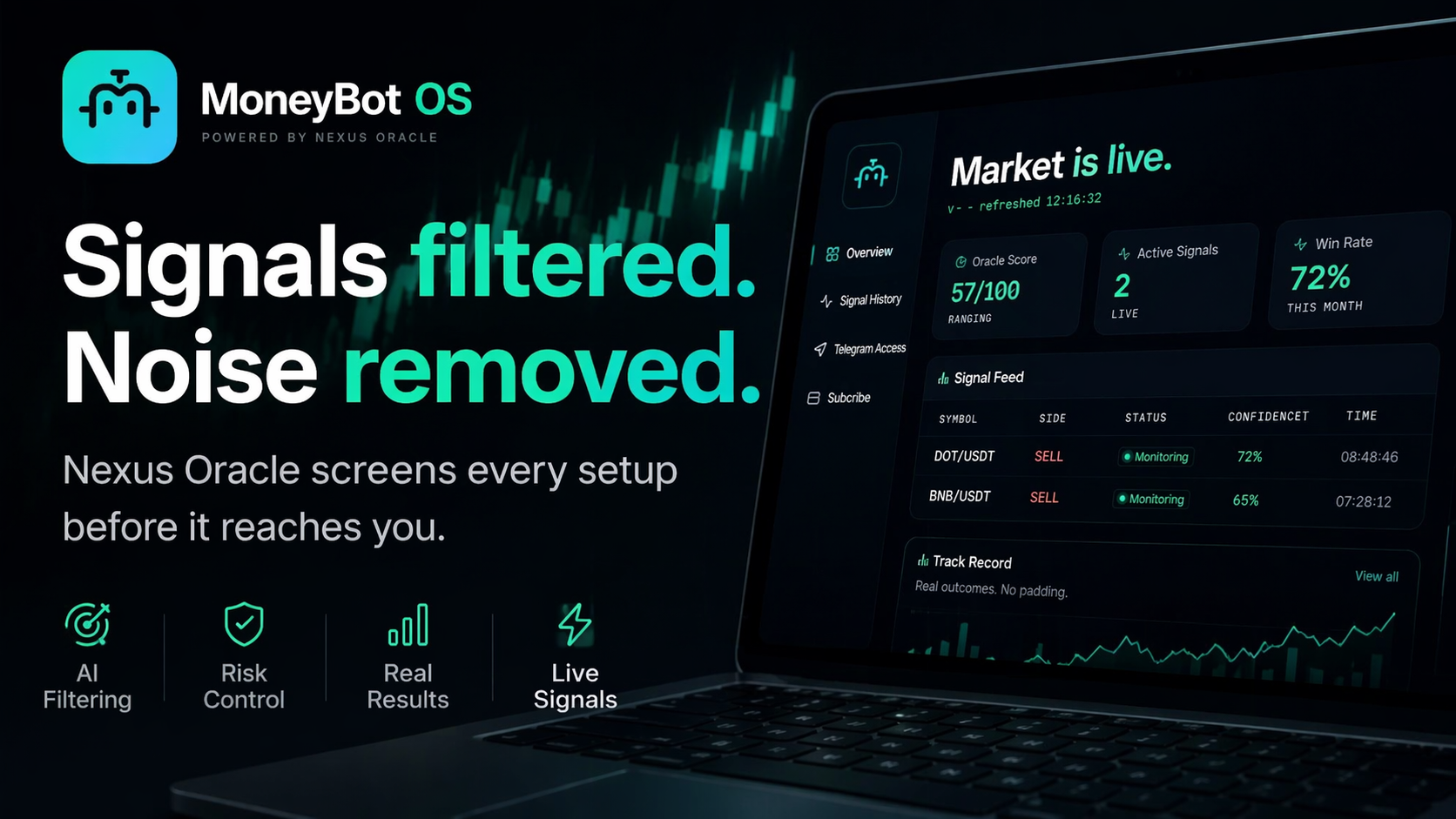 Crypto Signals Are Broken. MoneyBotOS Is Building Alpha With Proof.