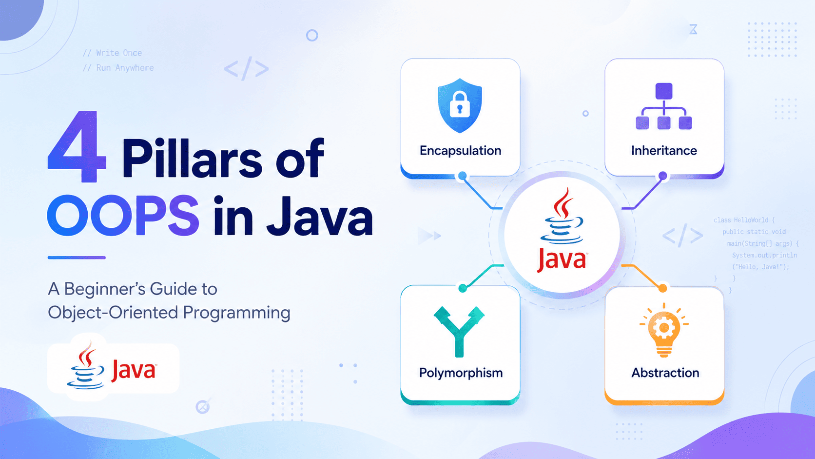 4 Pillars of OOPS in Java: A Beginner’s Guide to Object Oriented Programming