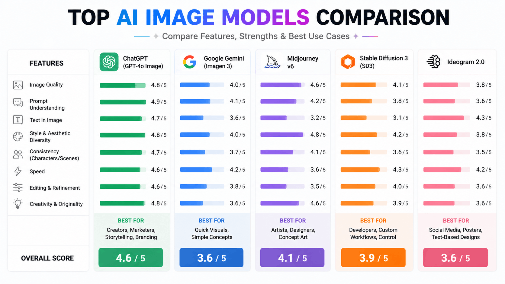 8 Crazy Things ChatGPT Image AI Can Do (Gemini AI Can’t)
