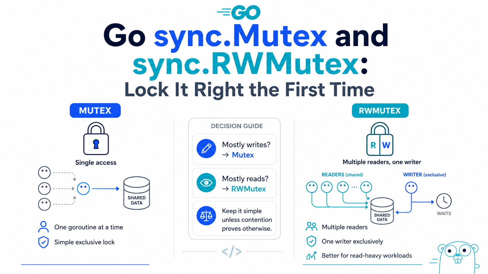 Go sync.Mutex and sync.RWMutex: Lock It Right the First Time