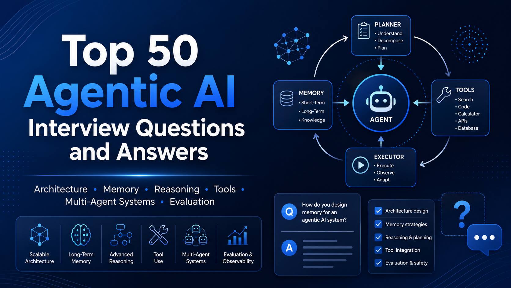 Top 50 Agentic AI Interview Questions and Answers