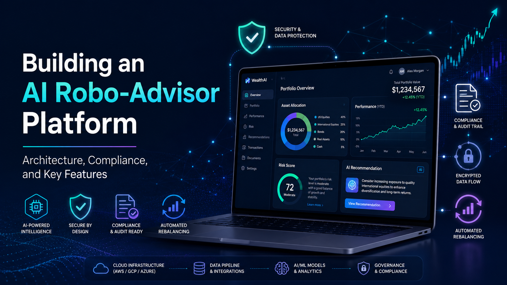 Building an AI Robo-Advisor Platform: Why Architecture, Compliance, and Trust Matter More Than the…