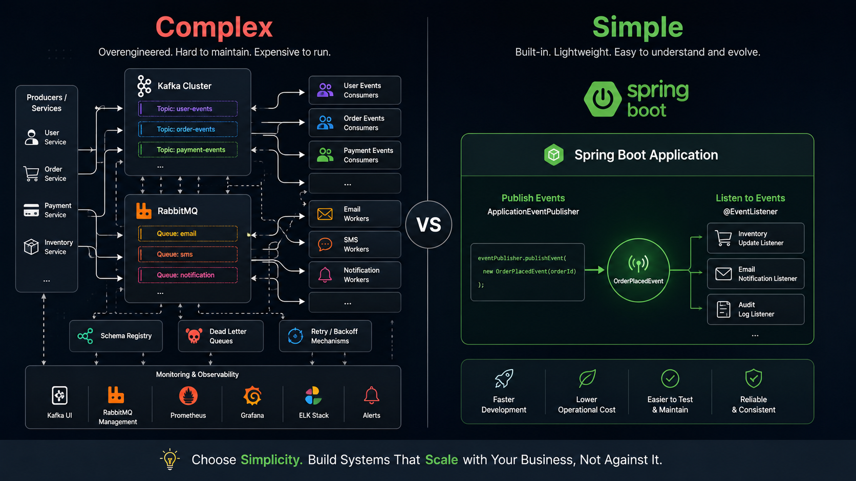 Stop Using Kafka for Everything: Spring Boot Already Gives You a Simpler Solution