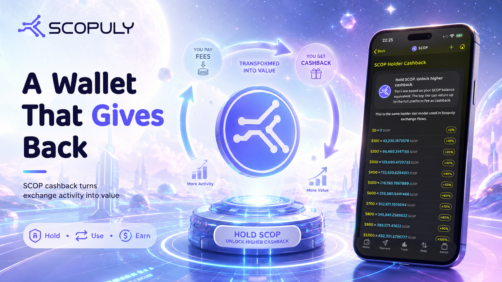 The Next Battle for Crypto Wallets Is Not Speed. It Is Retention.