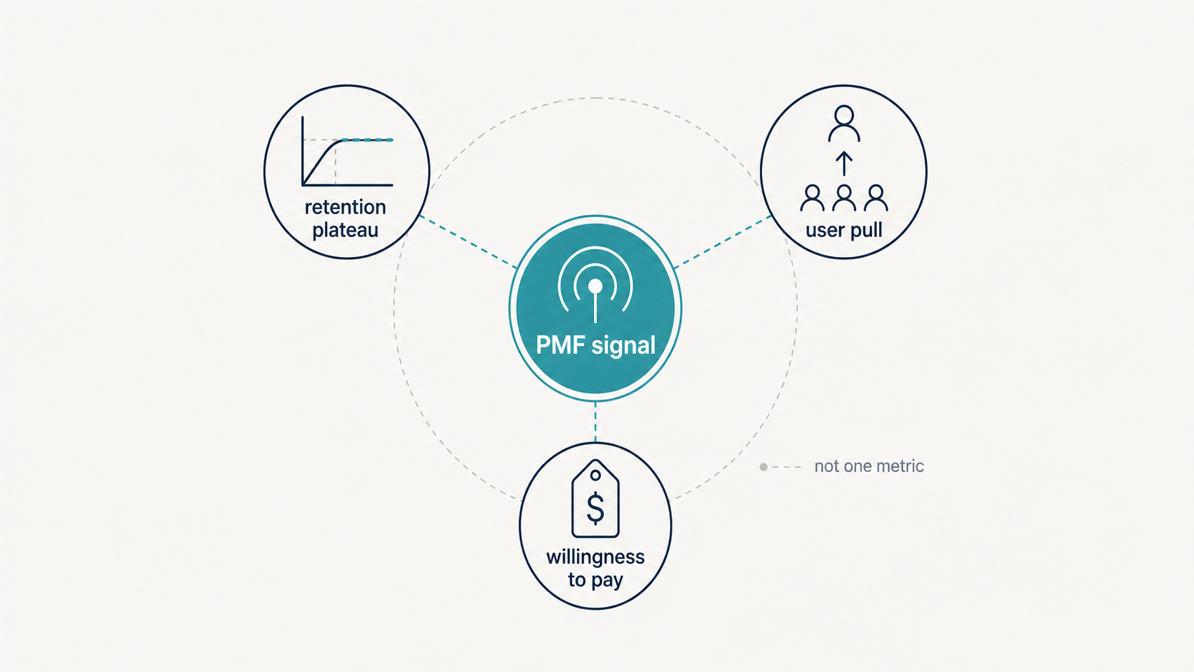 How to Actually Measure Product-Market Fit (Beyond the Vibes)