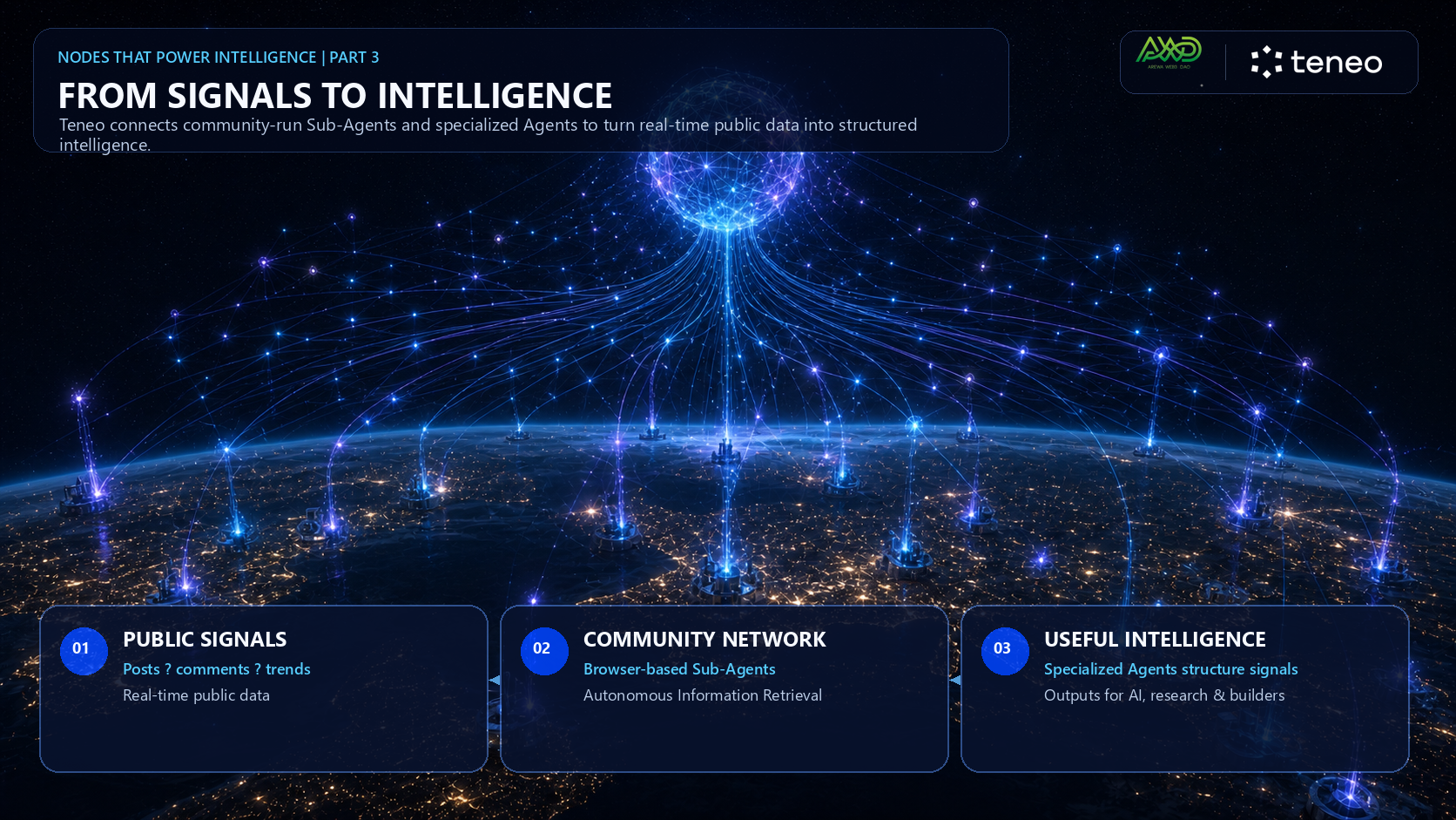Nodes That Power Intelligence — Part 3: Intelligence