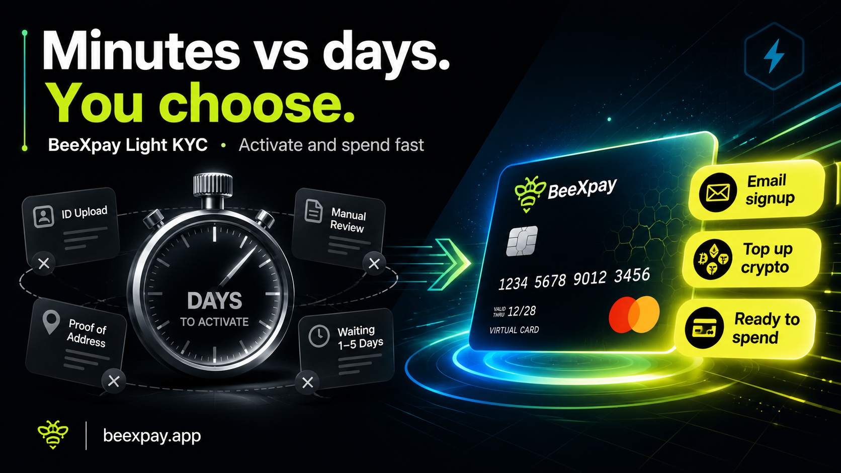 The Hidden Cost of Slow Crypto Card Onboarding — Why Activation Time Is the Fintech Metric No One…