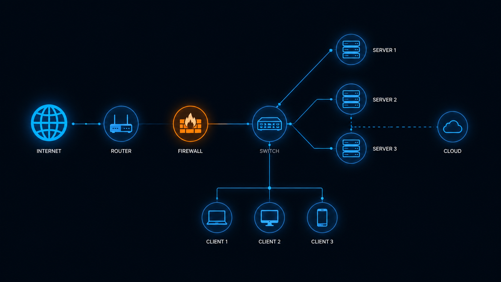 I Built a Network-Aware AI Agent in Java. Then I Realized the Protocol Layer Changed Everything.