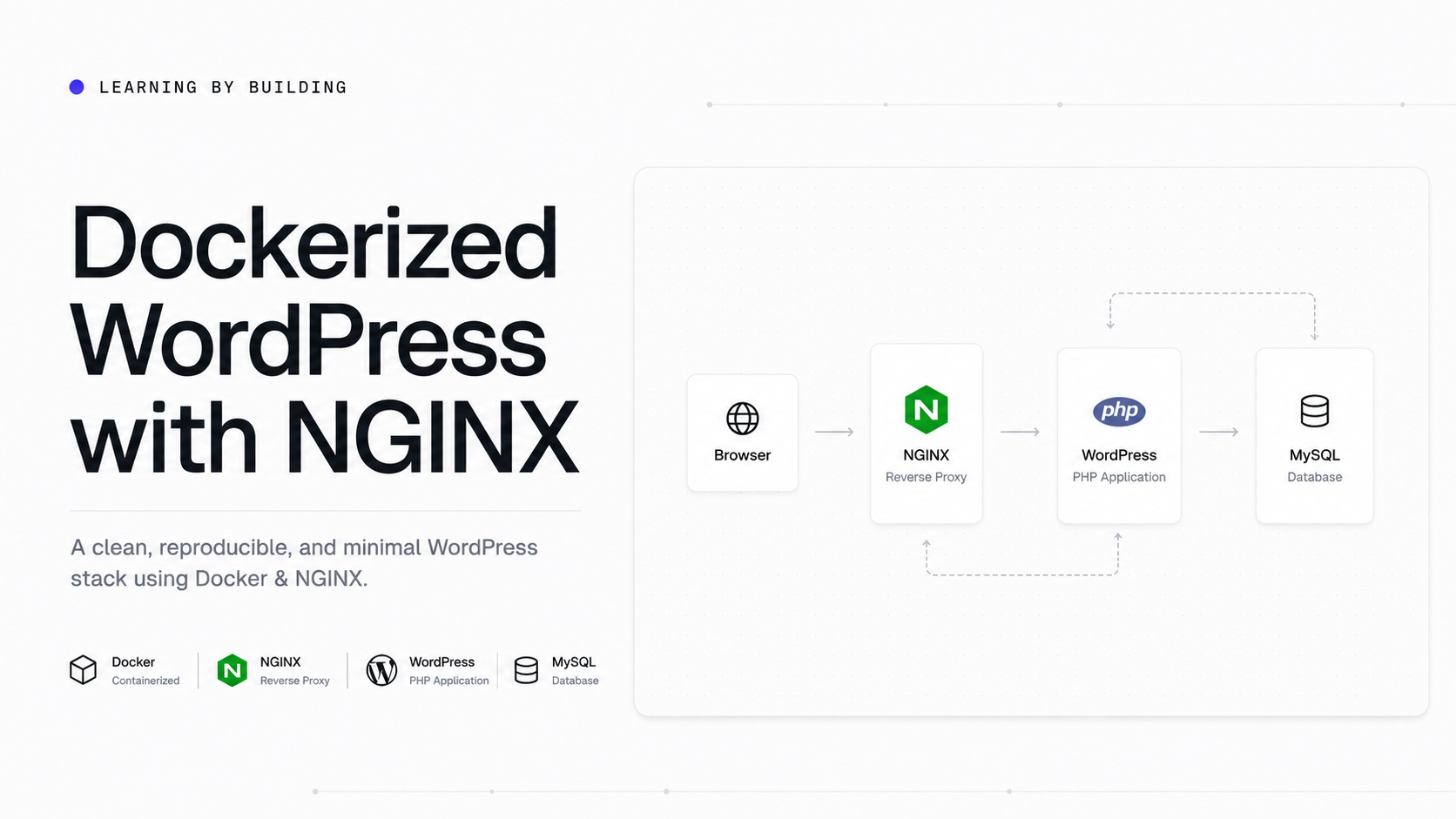 Building a Dockerized WordPress + NGINX Environment: What I Learned Along the Way