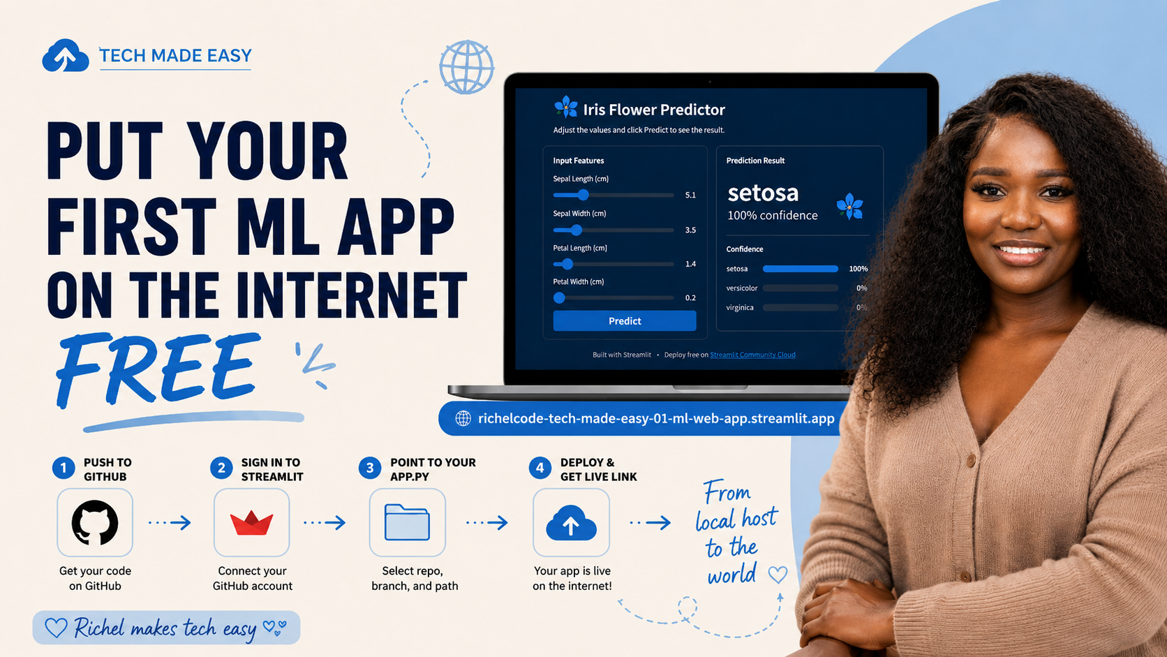 Put Your First ML App on the Internet for Free