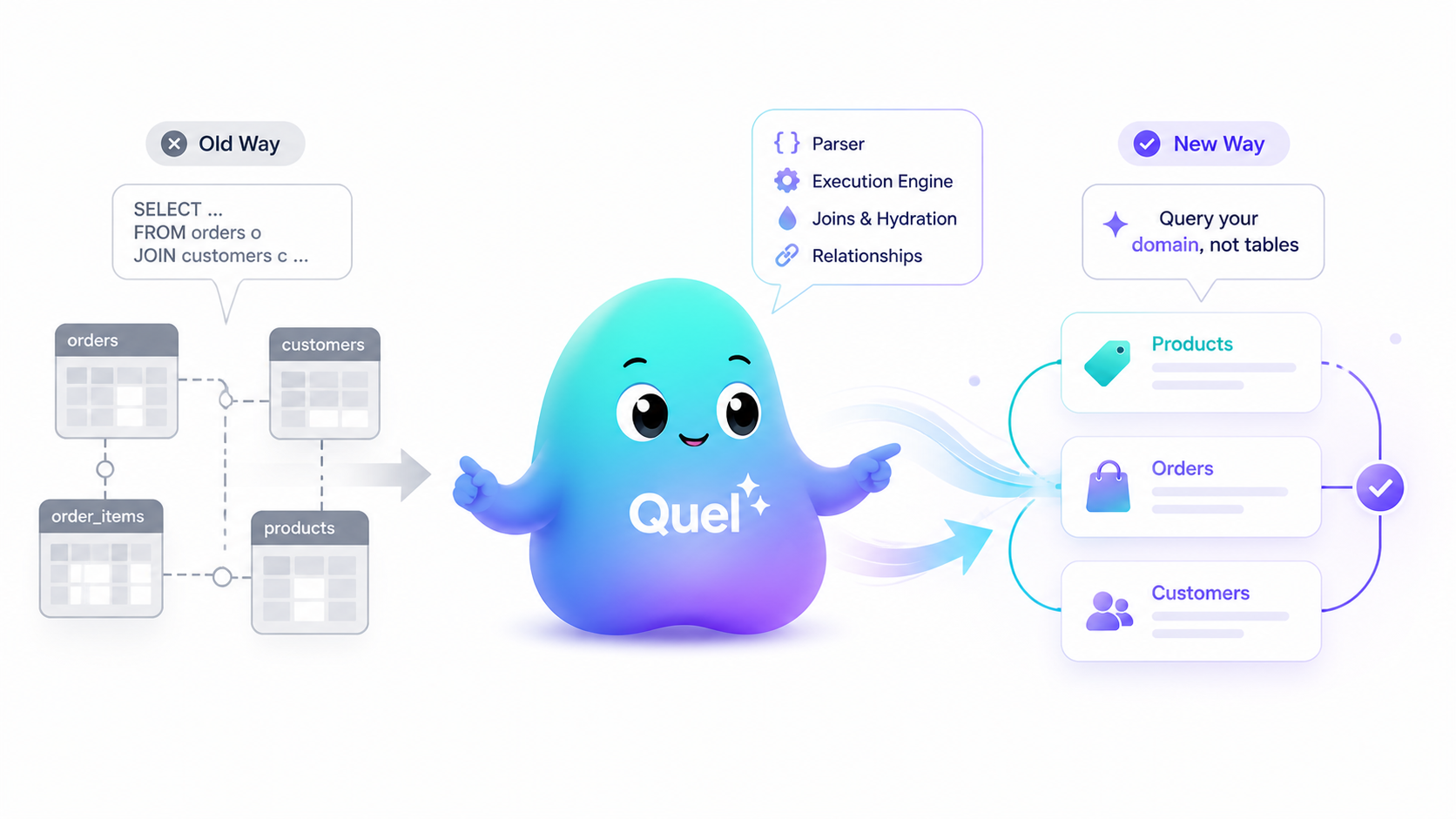 Meet ObjectQuel: A Domain-Level Query Engine for PHP
